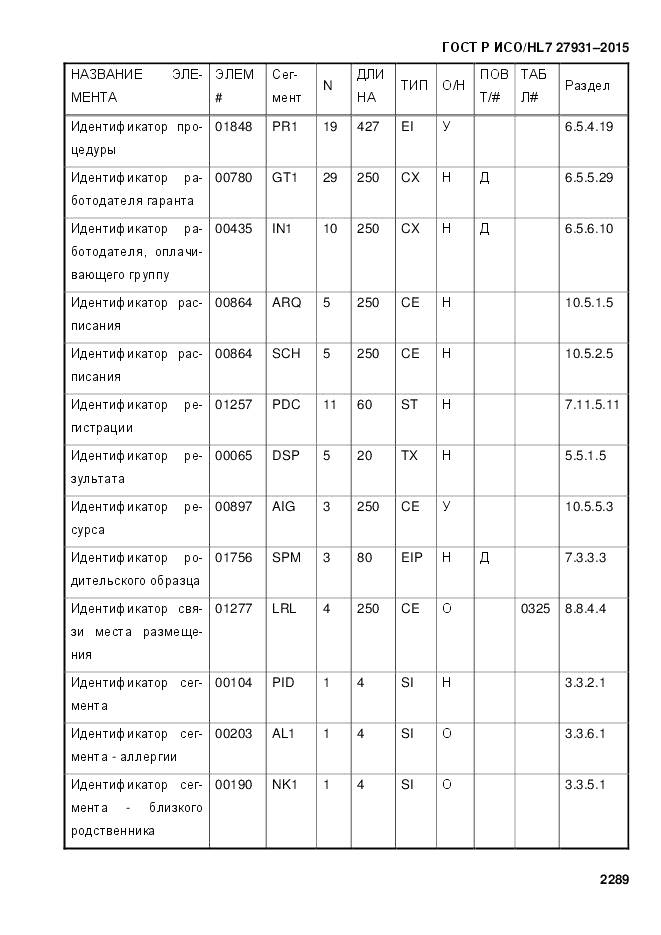 ГОСТ Р ИСО/HL 7 27931-2015, страница 2296